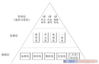 人工智能基礎(chǔ)軟件開(kāi)發(fā) 驅(qū)動(dòng)運(yùn)營(yíng)管理創(chuàng)新的新引擎
